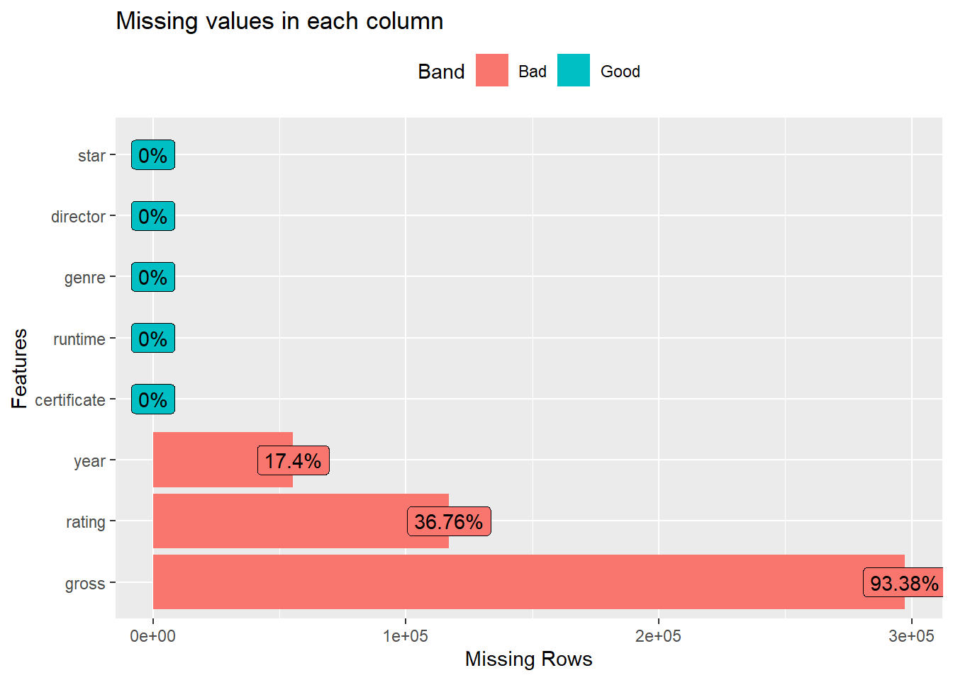 Histogram of `Sepal.Width`